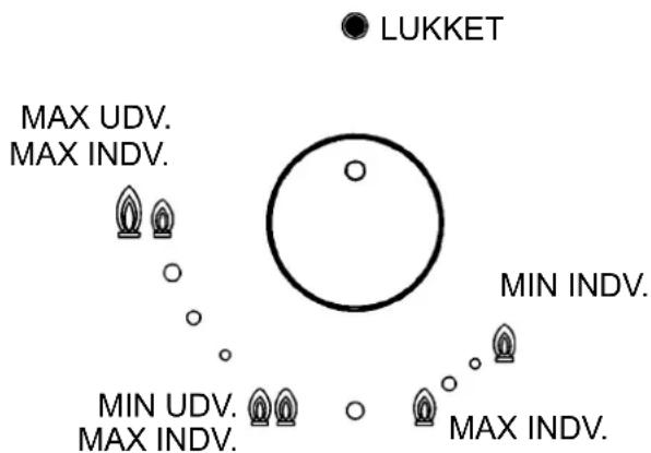 Küppersbusch GWS3811.0ED - Slukning: - 1