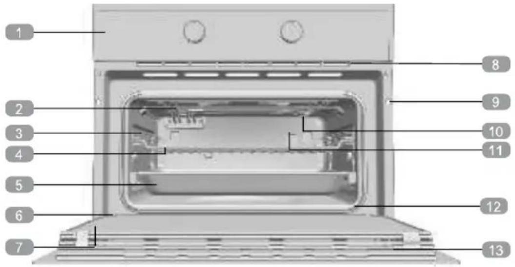 Küppersbusch CM6330.0S - Description du four - 1