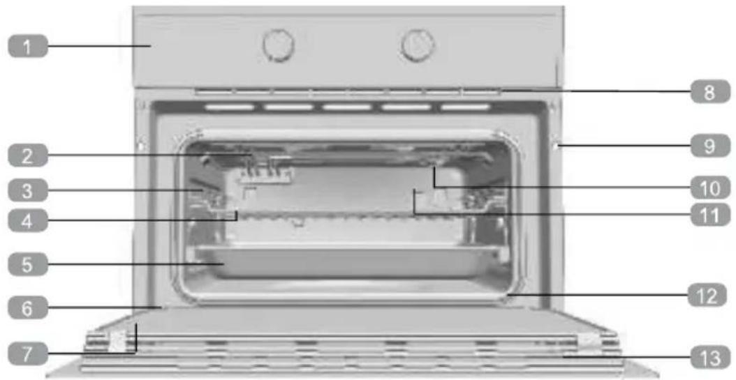 Küppersbusch CM6330.0S - Descripción del horno - 1