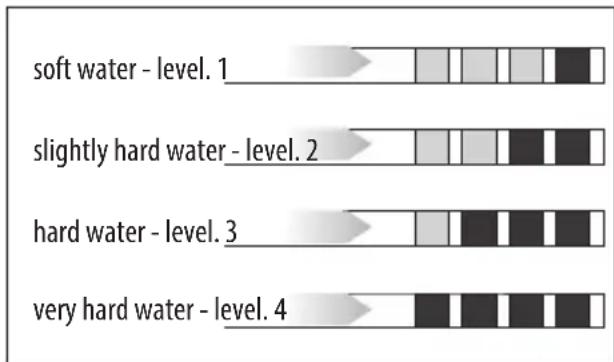 Küppersbusch CKV6800.0KSM - Measuring water hardness - 1
