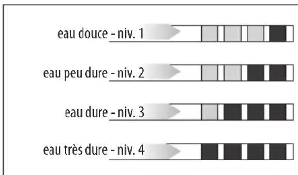 Küppersbusch CKV6800.0KSM - Mesure de la dureté de l'eau - 1