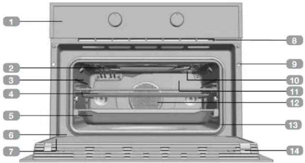 Küppersbusch CBM6330.0S - Descrição do forno - 1