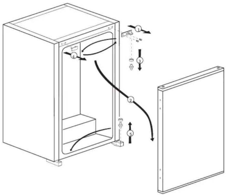 Küppersbusch FK2540.0i - Türanschlag umkehren - 1