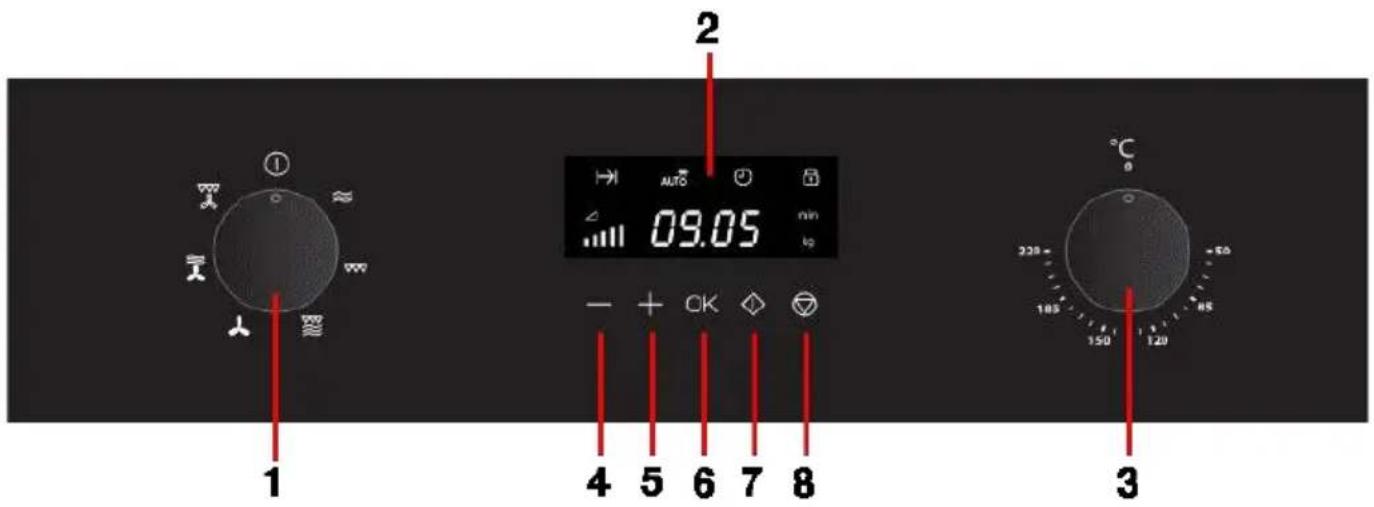 Küppersbusch CMK6120.0S - COMMENT LES ALIMENTS CHAUFFENT - 4