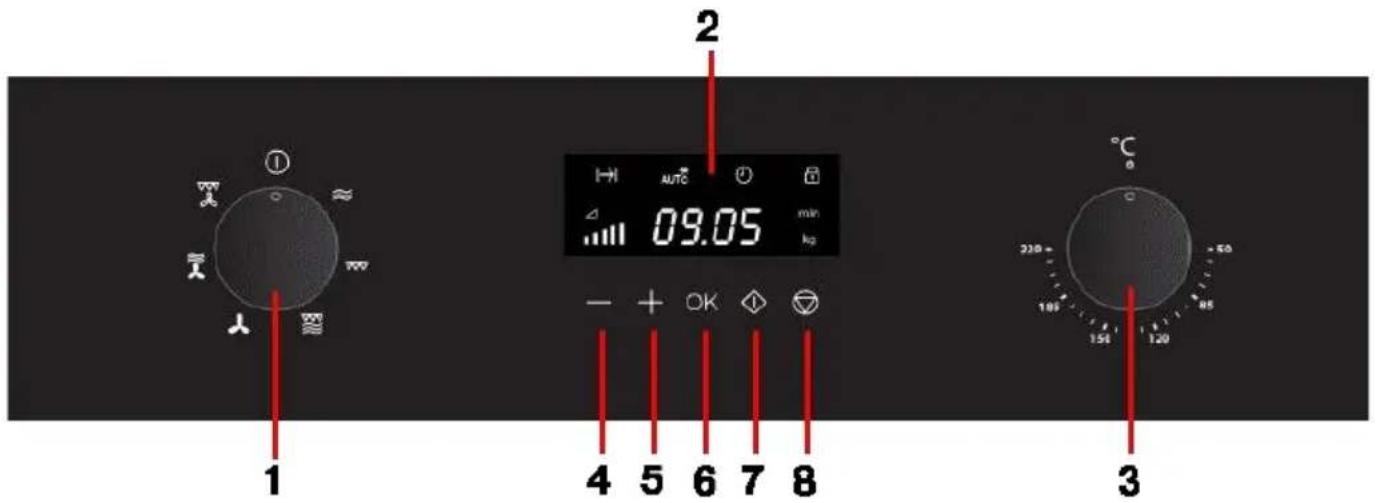 Küppersbusch CMK6120.0S - Fonctions de base - 1