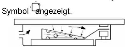 Küppersbusch CSV6800.0 - STANDARD PROGRAMM - 3
