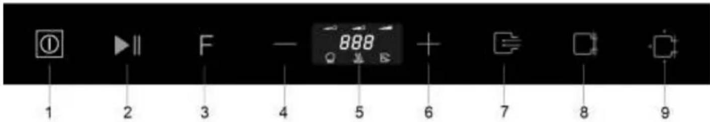 Küppersbusch CSV6800.0 - MAIN COMPONENTS - 3