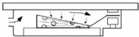 Küppersbusch CSV6800.0 - PROGRAMME STANDARD - 3
