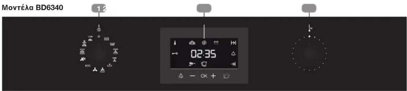 Küppersbusch BD6340.0S - Πίνακας Χειρισμού - 1