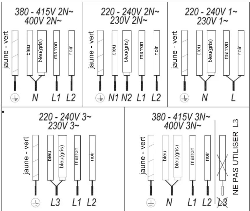 Küppersbusch KI6130.0SR - Branchement électrique - 1