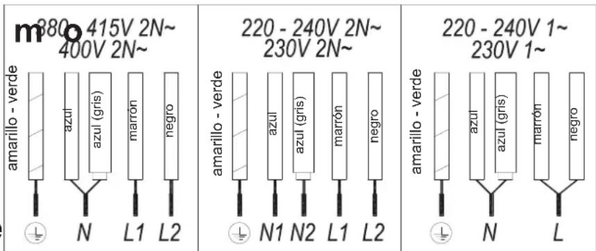 Küppersbusch KI6130.0SR - Conexión eléctrica - 1