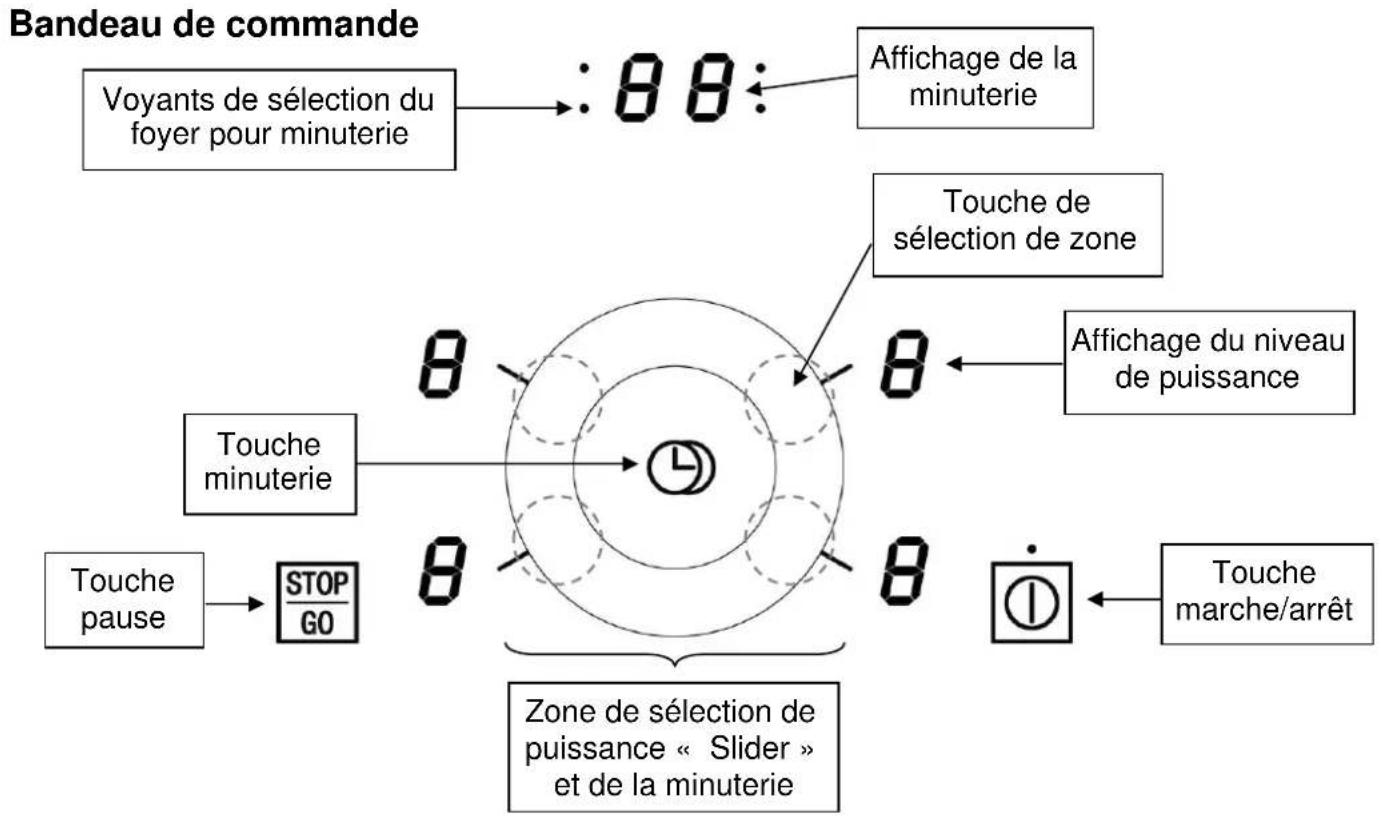 Küppersbusch KI6330.0SR - Autres protections - 3