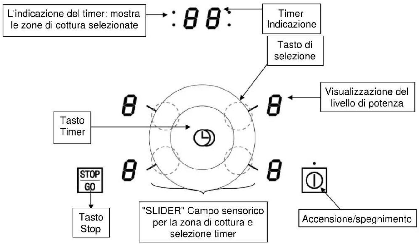 Küppersbusch KI6330.0SR - Pannello dei comandi - 1