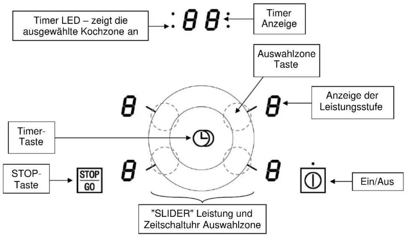 Küppersbusch KI6330.0SR - Bedienfeld - 1