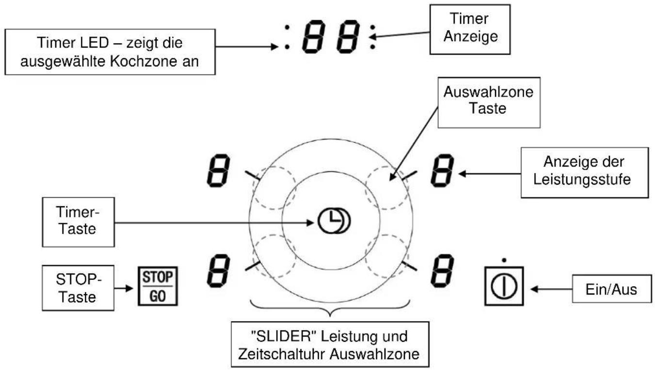 Küppersbusch KI8330.0SR - Bedienfeld - 1