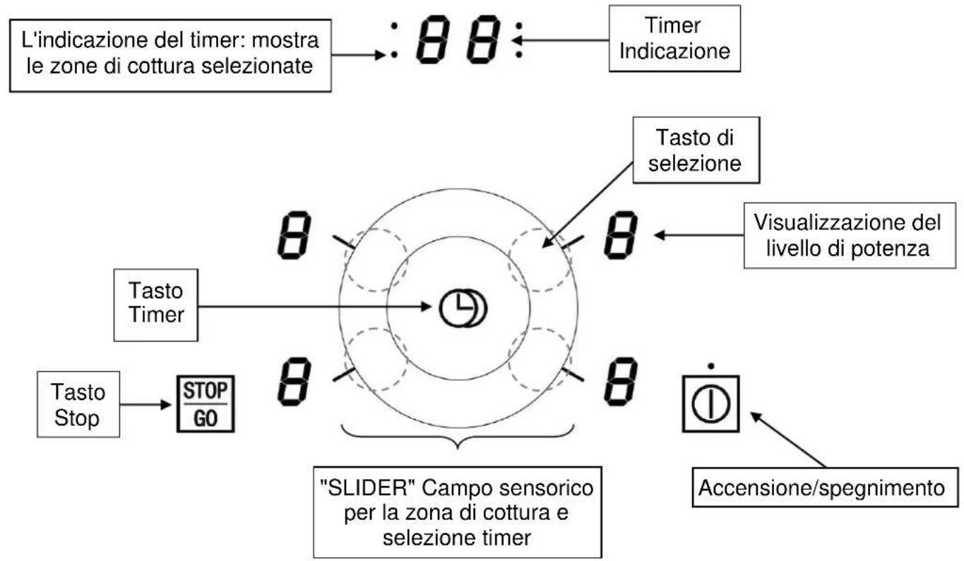 Küppersbusch KI8330.0SR - Altre precauzioni - 3