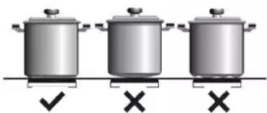 Küppersbusch KI9550.0SR - ÉLÉMENTS DE MANIPULATION ^t (fig. 1) - 1