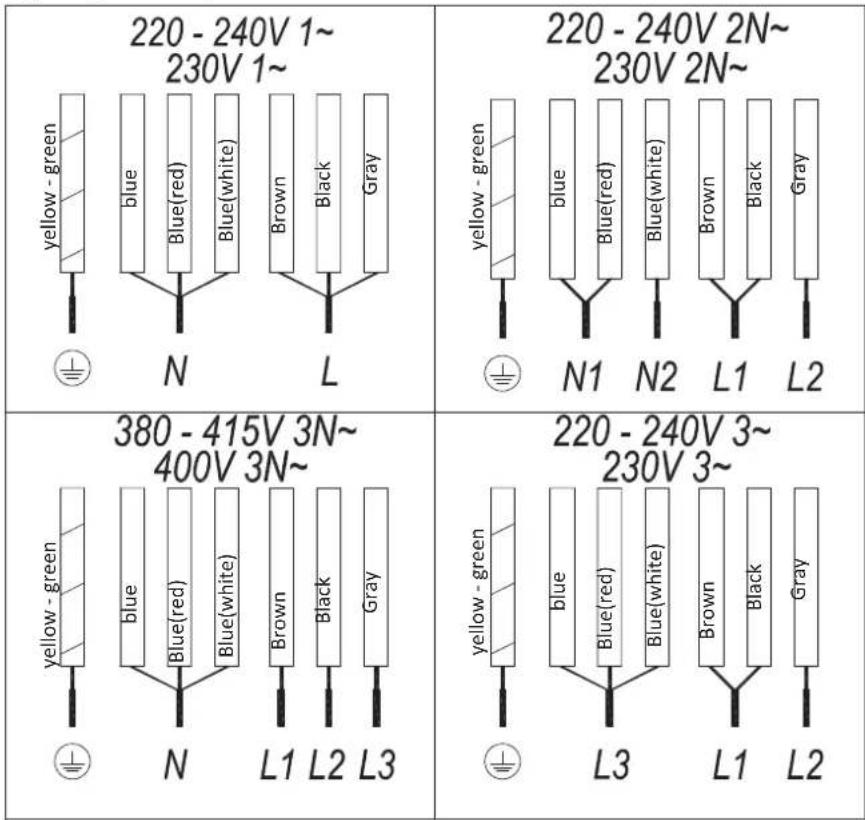 Küppersbusch KI9550.0SR - Advantages - 1
