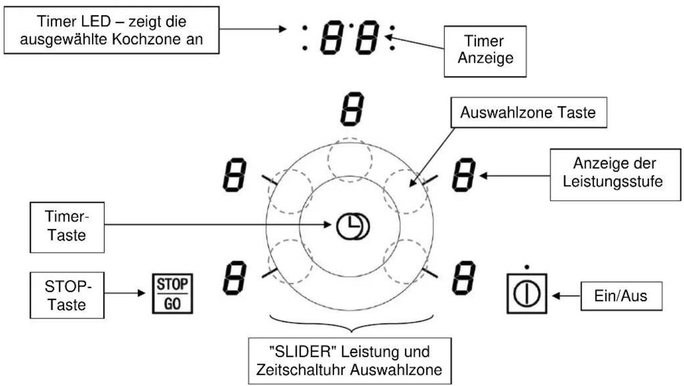Küppersbusch KI9330.0SR - Bedienfeld - 1