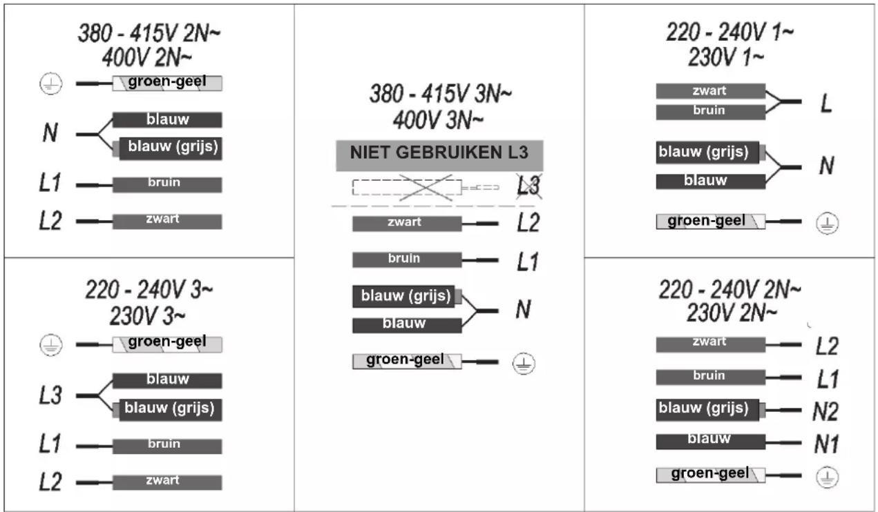 Küppersbusch KMI8590.0S - Elektrische aansluiting - 1