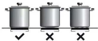 Küppersbusch KMI8590.0S - Pans - 4