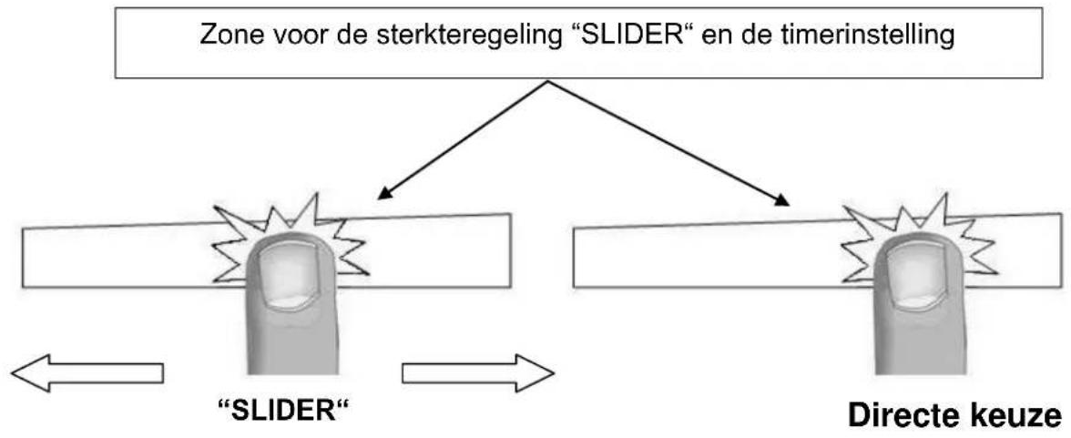 Küppersbusch EKWI3740.0W - Zone voor de sterkteregeling “ SLIDER “ en de timerinstelling - 1