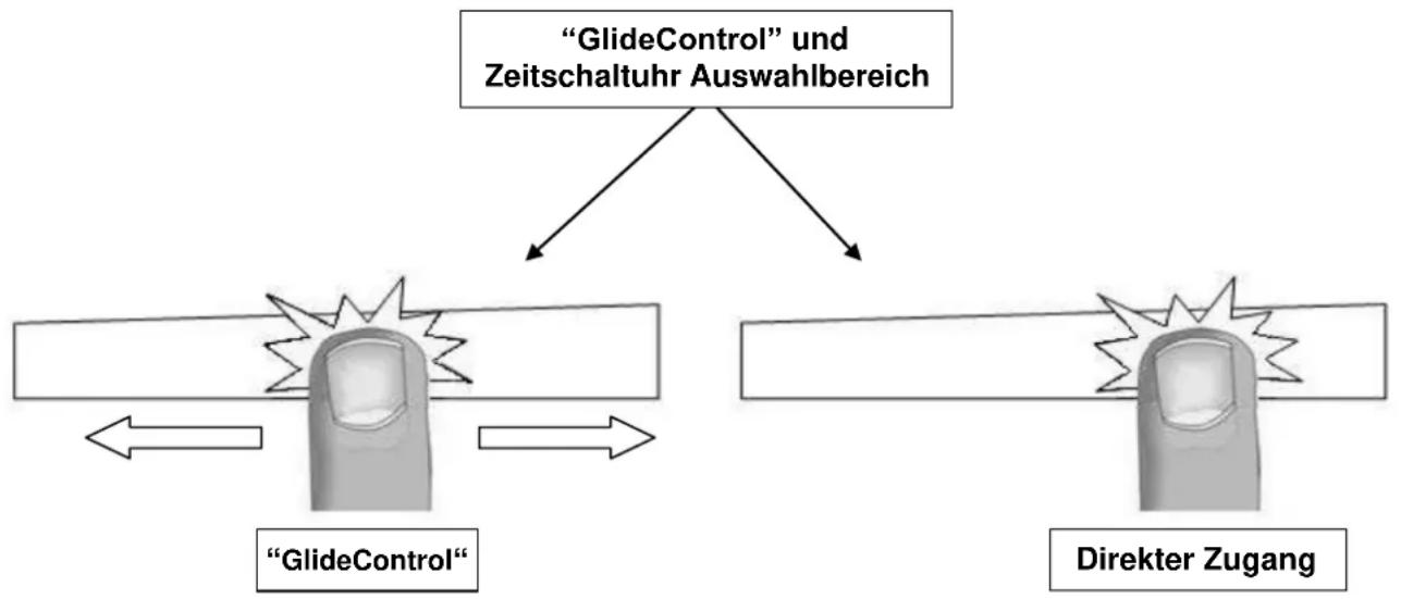 Küppersbusch EKWI3740.0W - " GlideControl " Kochzonen- und Zeitschaltuhr Auschwitz - 1