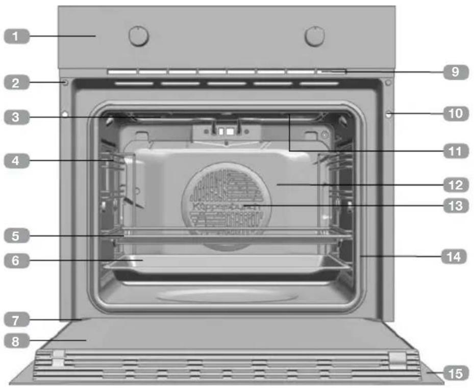 Küppersbusch B6120.0S - Description du four - 1
