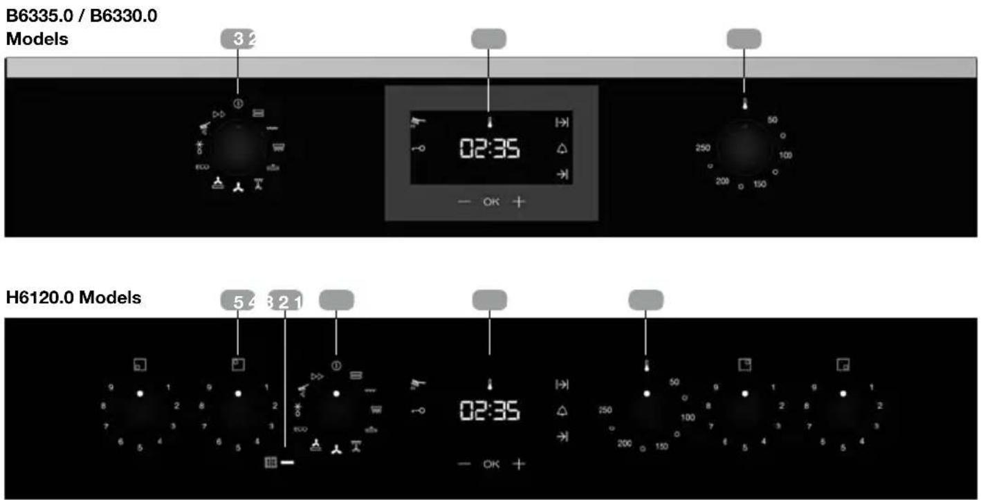 Küppersbusch B6120.0S - Control panel - 1