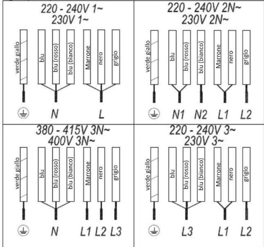 Küppersbusch KI8880.1SR - Attenzione! - 2