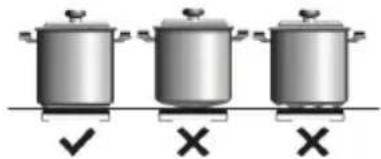 Küppersbusch KI8880.1SR - Influence de la base des casseroles - 1