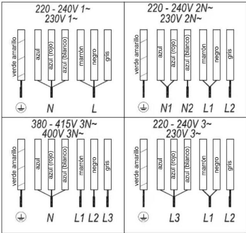 Küppersbusch KI8880.1SR - Conexión eléctrica - 2
