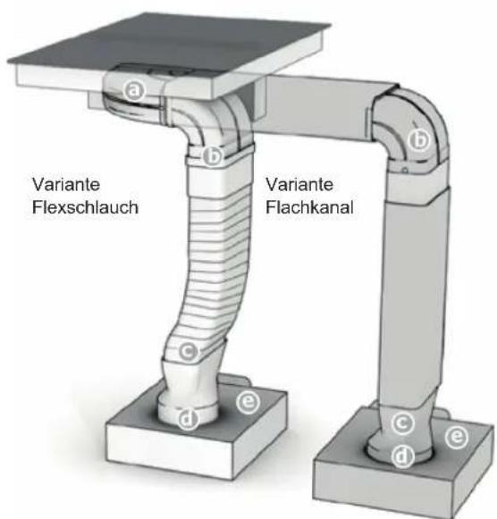 Küppersbusch VKM1820.0SR - Zusammenbau Abluftsystem - 2