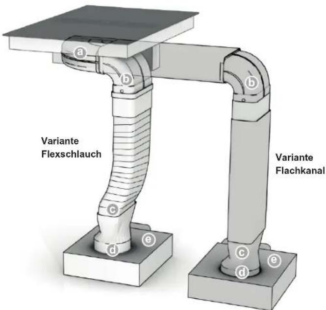 Küppersbusch KMI8500.0SR - Zusammenbau Abluftsystem - 1