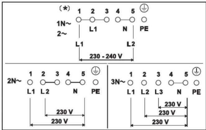 Küppersbusch KMI8560.0SR - Electrical connections: 6-pole connection - 1