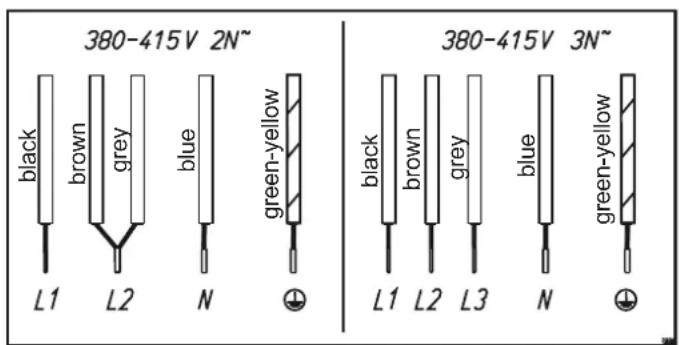 Küppersbusch KMI8560.0SR - Electrical connections - 1