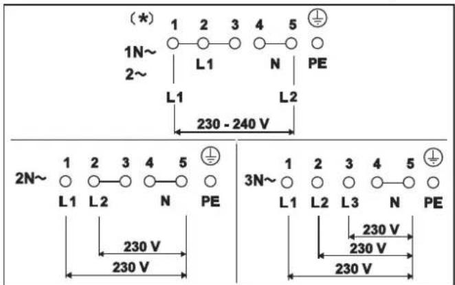 Küppersbusch KMI8560.0SR - Possibilities de branchement : raccordement 6 pôles - 1