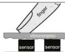 Küppersbusch KMI8560.0SR - What must be observed when operating sensor fields? - 2