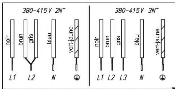 Küppersbusch KMI8560.0SR - Possibilities de branchement - 1