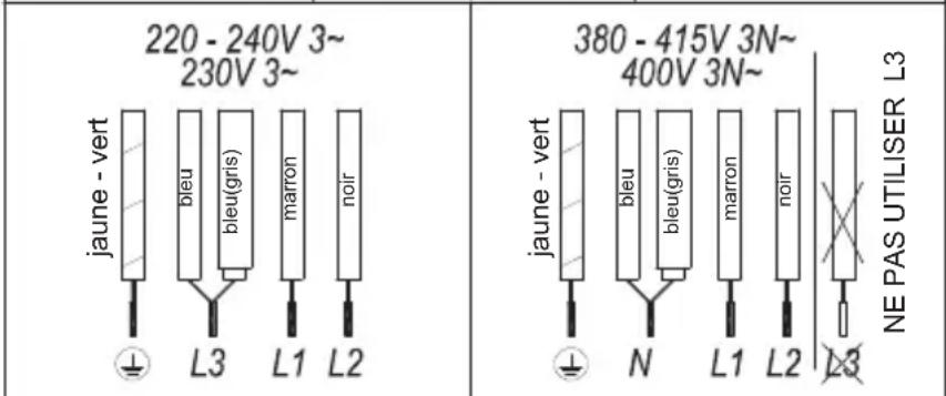 Küppersbusch KI9880.1SR - Branchement électrique - 2