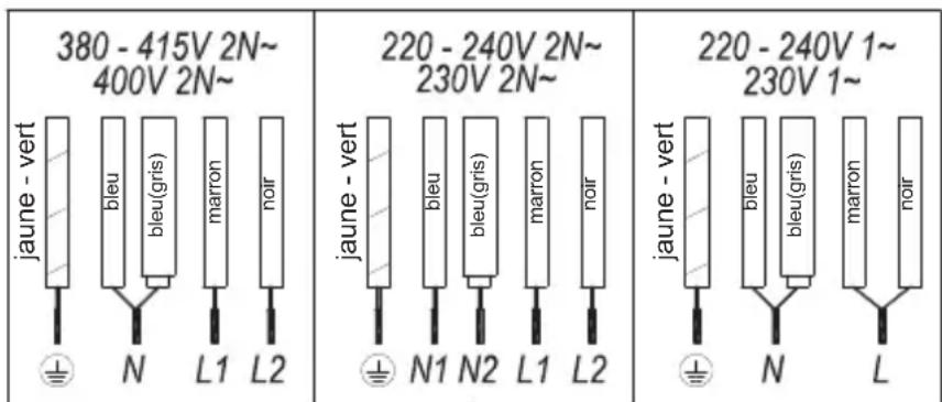 Küppersbusch KI9880.1SR - Branchement électrique - 1