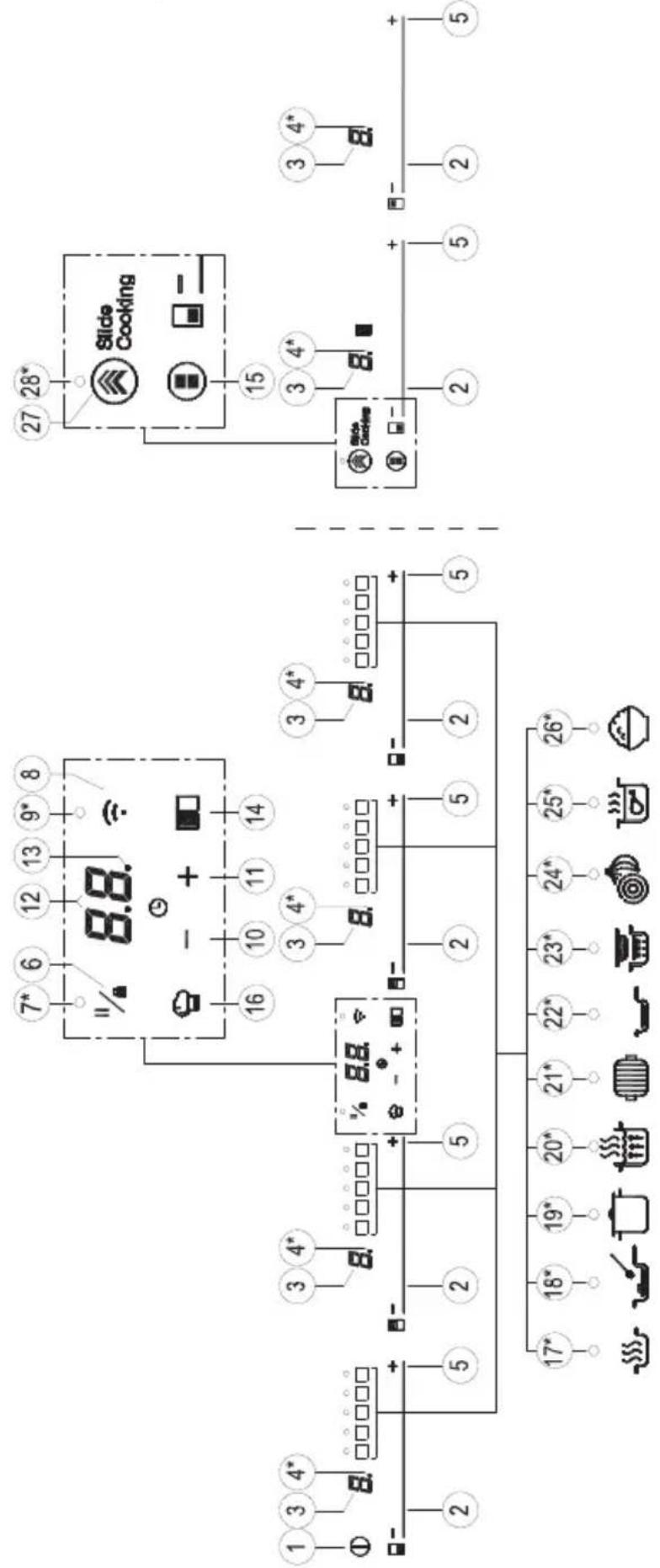 Küppersbusch KI9880.1SR - Presentación / Apresentação / Presentation / Präsentation / Présentation / Wprowadzenie/ Provedení / Predstavenie / Prezentare / Presentasjon / Presentazione / Presentatie - 4