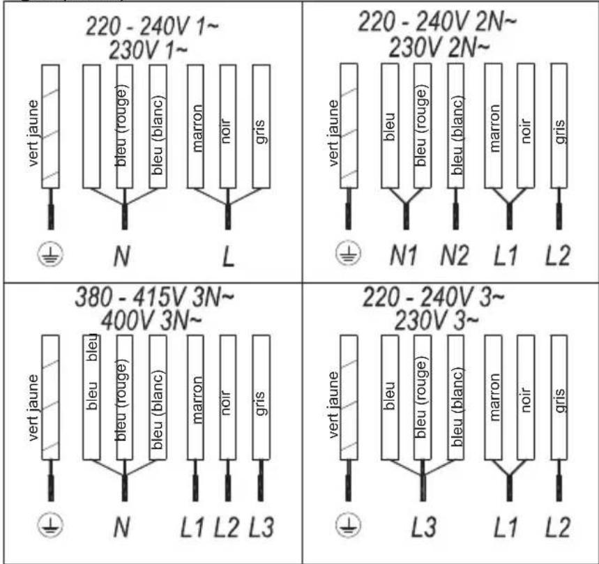 Küppersbusch KI9880.1SR - Branchement électrique - 3