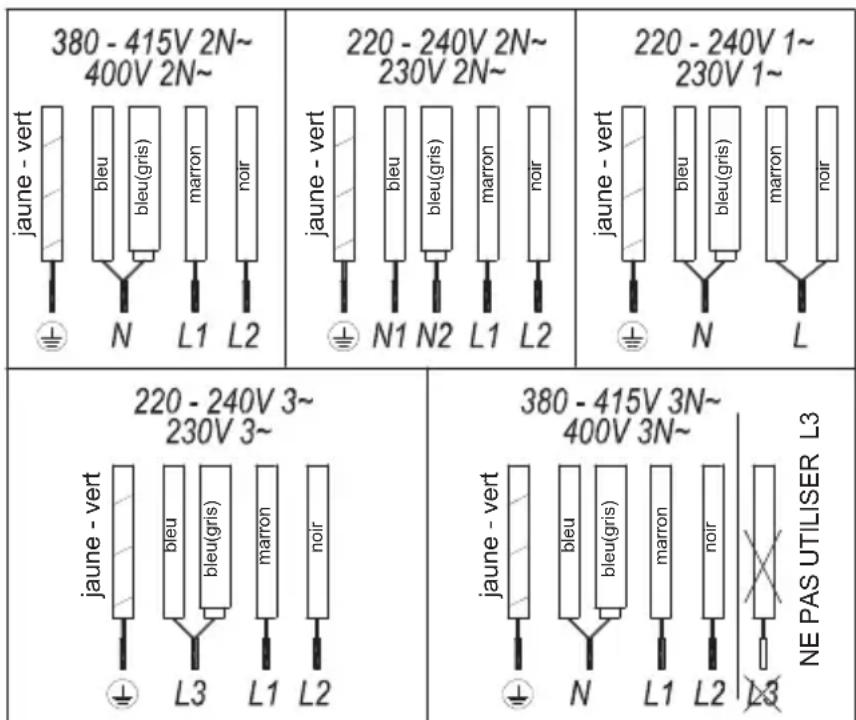 Küppersbusch KI6880.1SR - Branchement électrique - 1