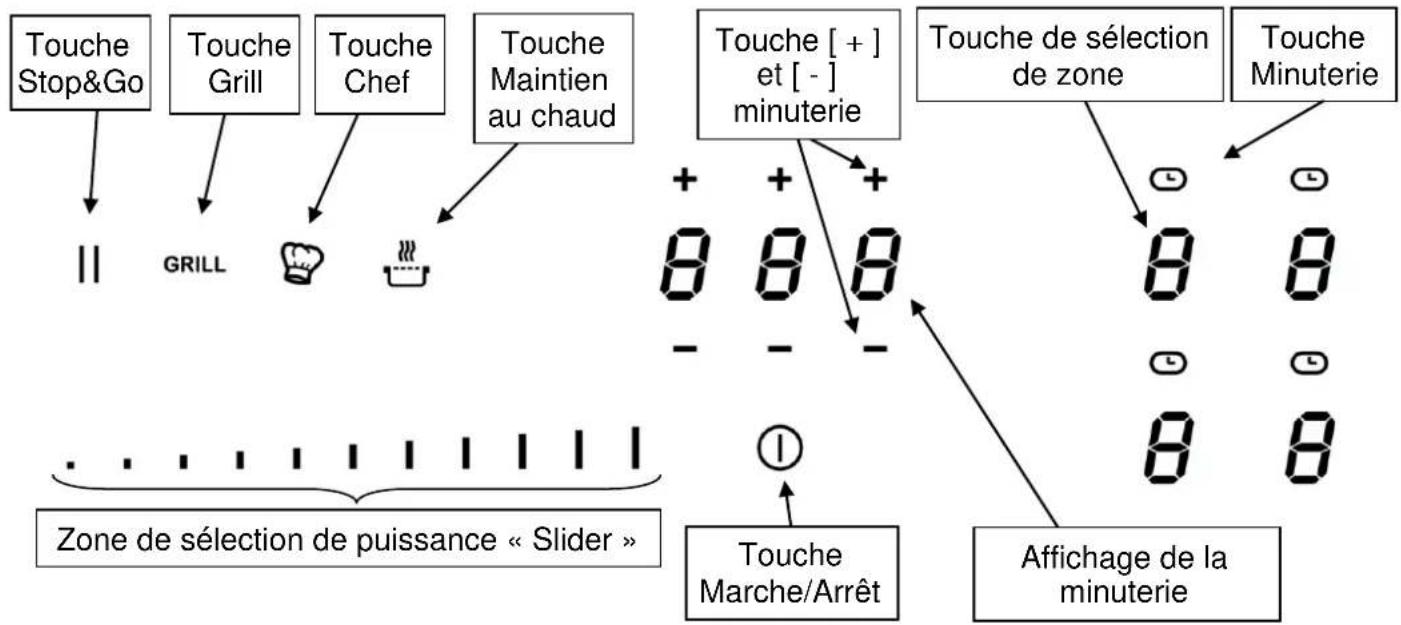 Küppersbusch KI8560.0SR - Bandeau de commande - 1