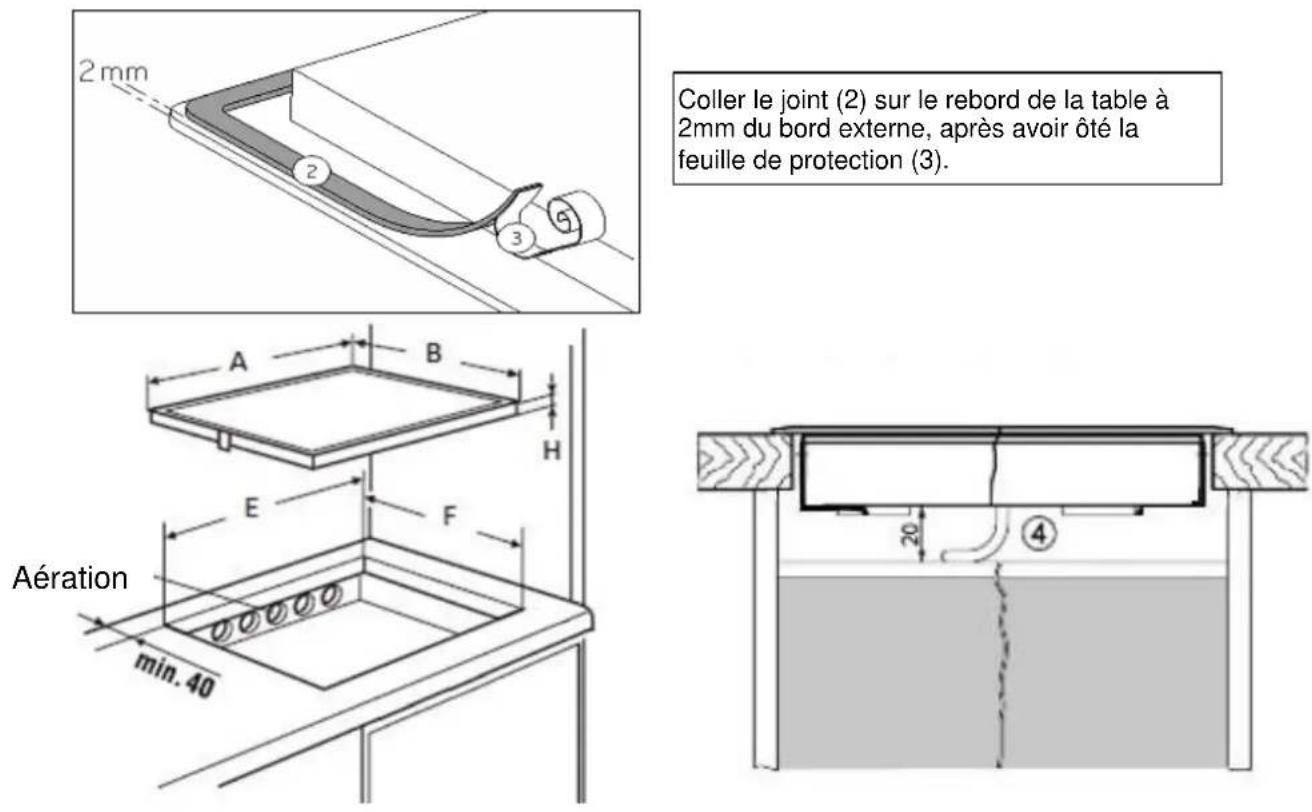 Küppersbusch KI8560.0SR - Mise en place du joint d'étanchéité - 1