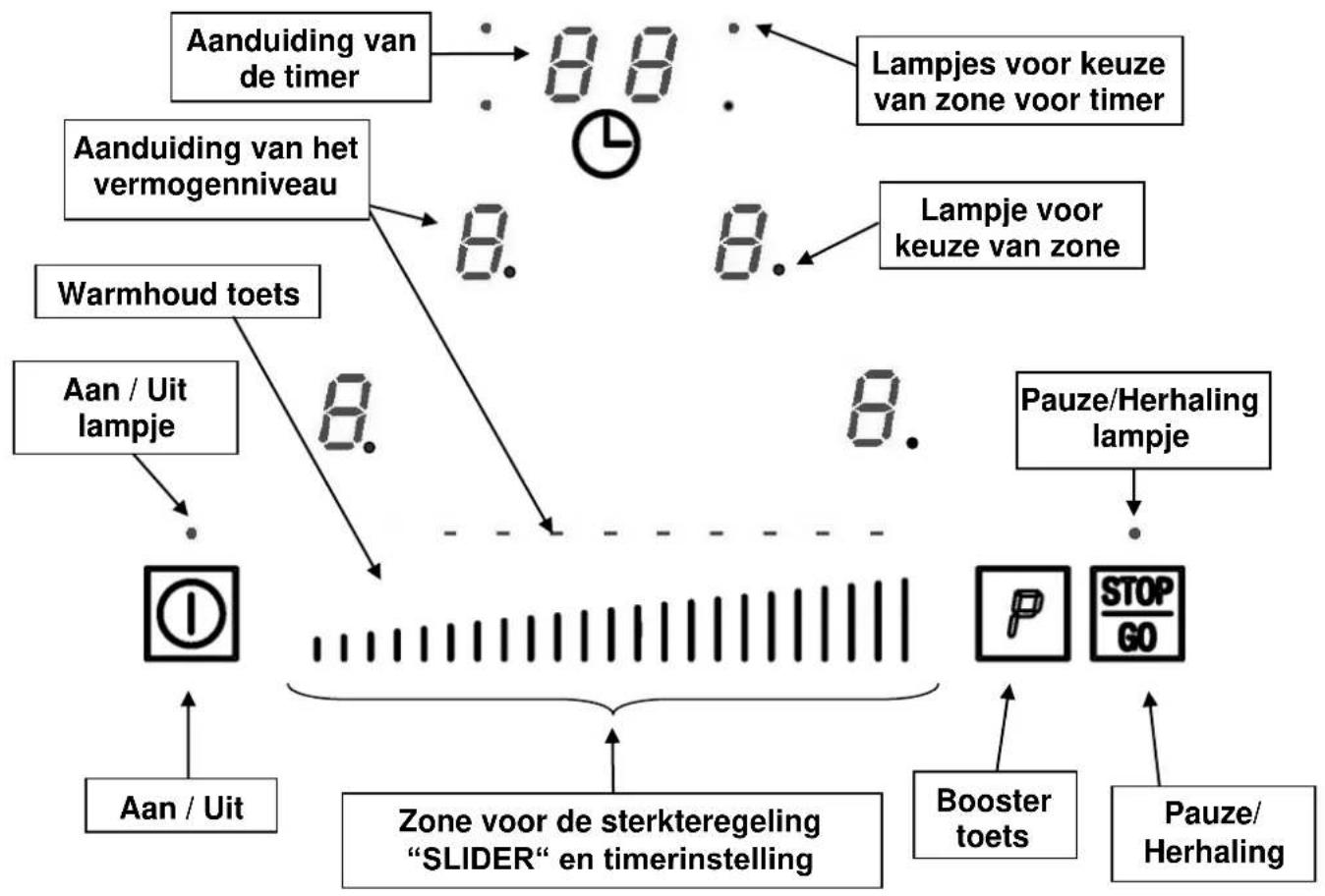 Küppersbusch EKWI3740.0S - Voorzorgsmaatregelen bij defect van het apparaat - 2