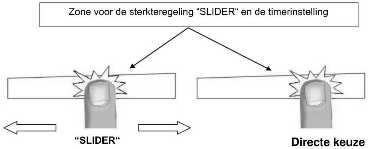Küppersbusch EKWI3740.0S - Zone voor de sterkteregeling " SLIDER " en de timerinstelling - 1