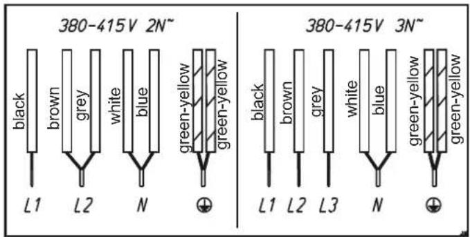 Küppersbusch KMI9850.0SR - Mains cable available in the factory - 2