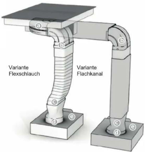 Küppersbusch KMI9850.0SR - Zusammenbau Abluftsystem - 1